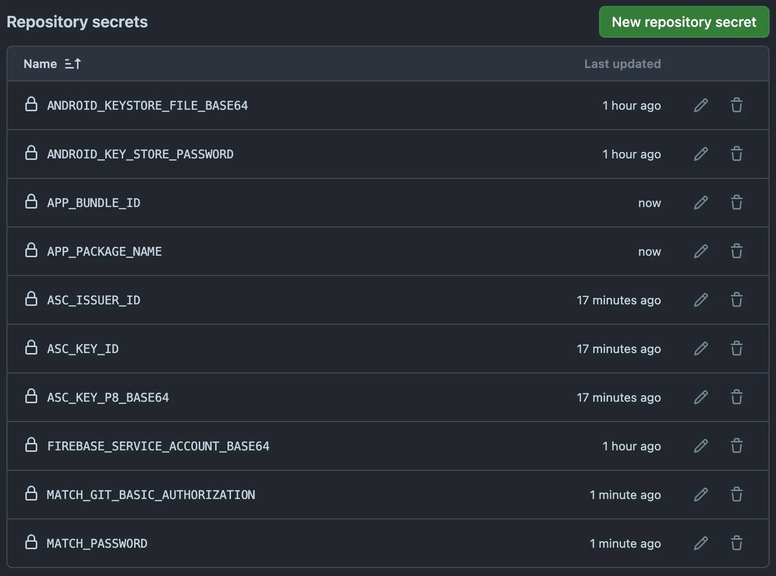 Github Secrets